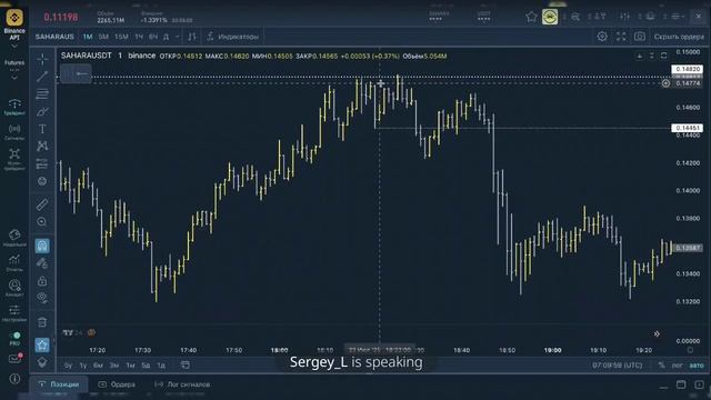 24.07.25
Разбор точки входа на Ложном пробое. Крипта