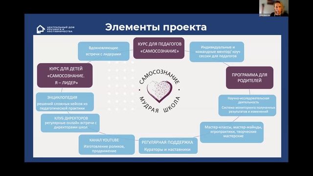 Анна Никитова, PCC ICF “Время Быть вкладом в новое поколение”