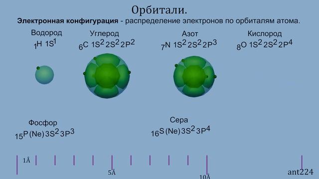 Орбитали. Гибридизация атома.