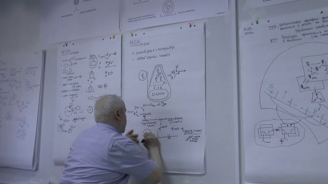 Уровни управления. Цивилизация и культурно - духовный код. 2024