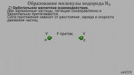 Образование молекулы водорода Н2