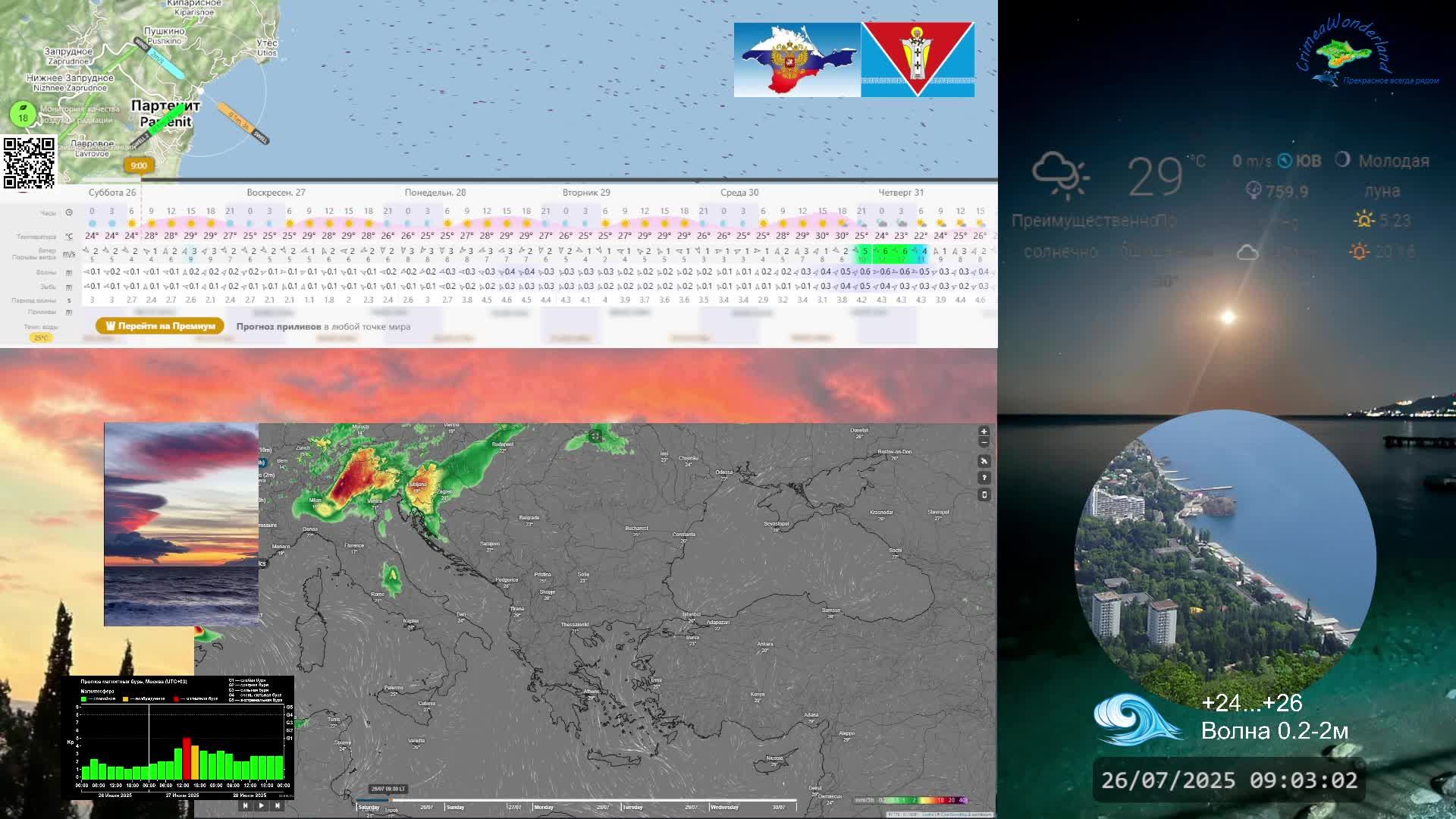 CrimeaWonderland_Погода на ЮБК