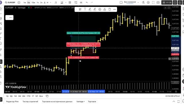 EURGBP отжег сегодня, выход из Накопления, а после Ложный пробой
#трейдинг_от_уровней