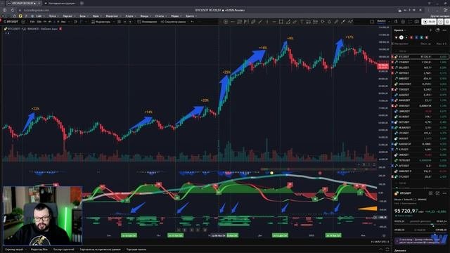 Стратегия “Накопление и распределение” - отработка по BTC 7 из 7