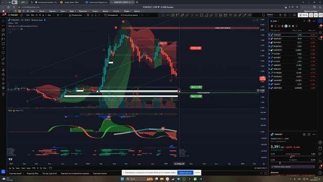 Срочное обновление BTC с уровнями и целями после пролива по BINA