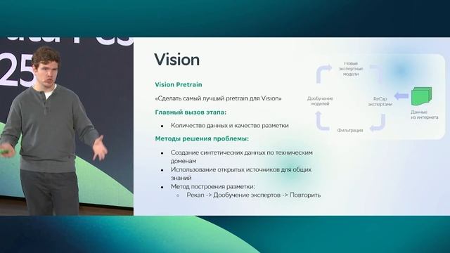 Федор Минькин | Разработка больших языковых моделей в Сбере