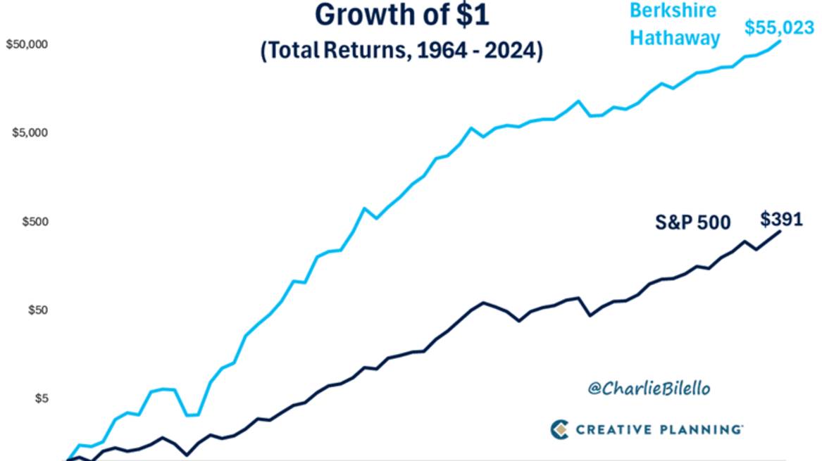 Что насчёт Уоррена Баффета? Выпуск 33.
