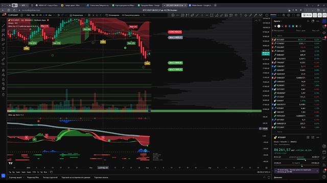 Мощный разбор BTC по всем ТФ с уровнями и целями на эту неделю