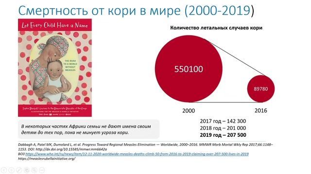 Корь. Дифференциальная диагностика