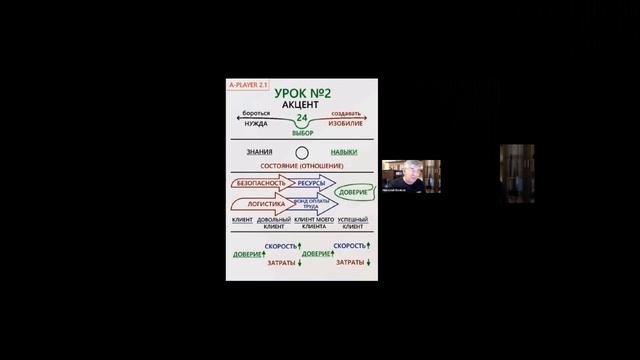 🌟 Как создать экосреду доверия для успешного бизнеса? 🌟