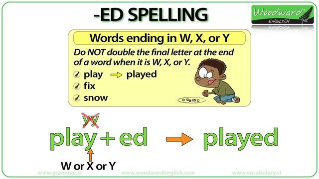 ED_Spelling_rules_in_English_Spelling_of_words_ending_in_ED