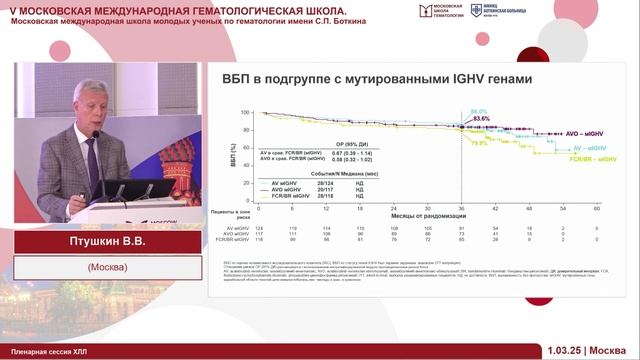 Птушкин 1 доклад-