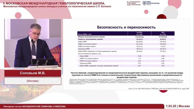 Соловьев