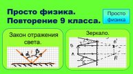 Повторение 9 класса. Физика. Закон отражения света. Зеркало.