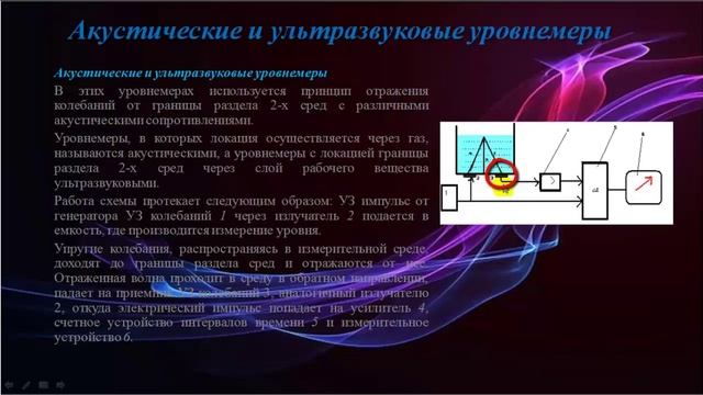 Акустические и ультразвуковые уровнемеры