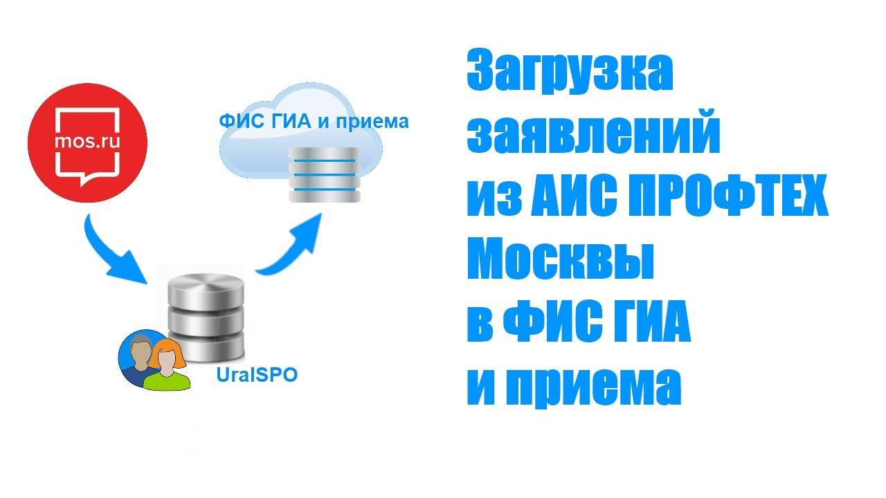 Импорт из АИС ПРОФТЕХ Москвы в ФИС ГИА и приема