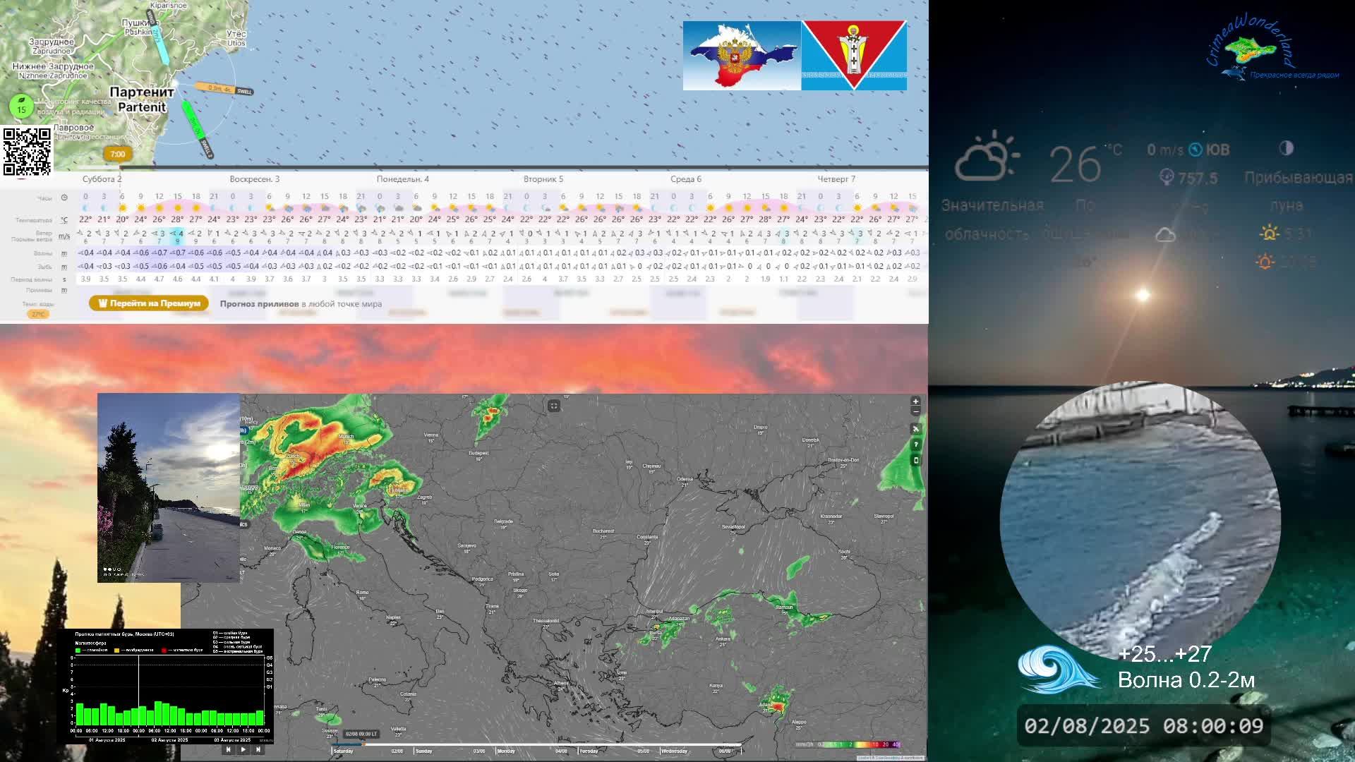 CrimeaWonderland_Погода на ЮБК