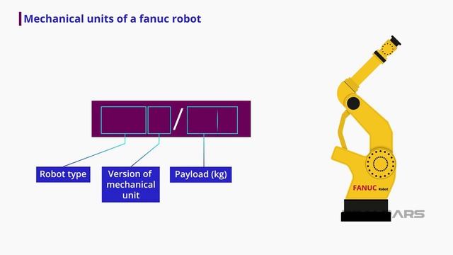 17_Знакомство с роботом Fanuc