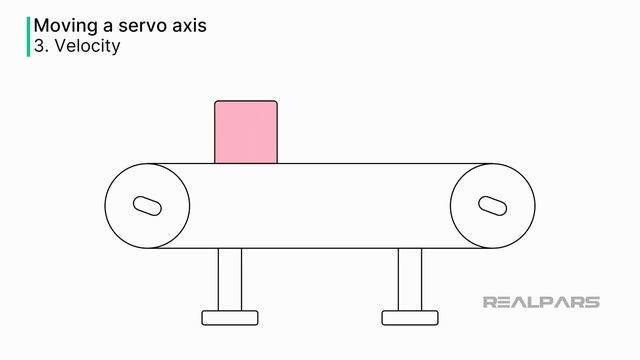 25_5 Основных команд управления движением