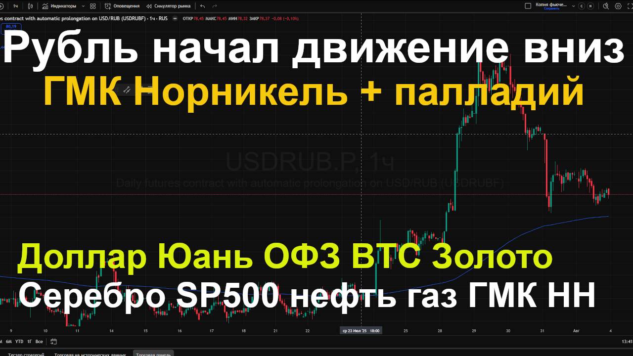 Рубль начал движение вниз, ОФЗ, IMOEX, нефть и газ Норникель+ палладий, золото, серебро