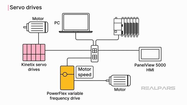 24_CompactLogix ПЛК Применение Устройство для укладки лотков