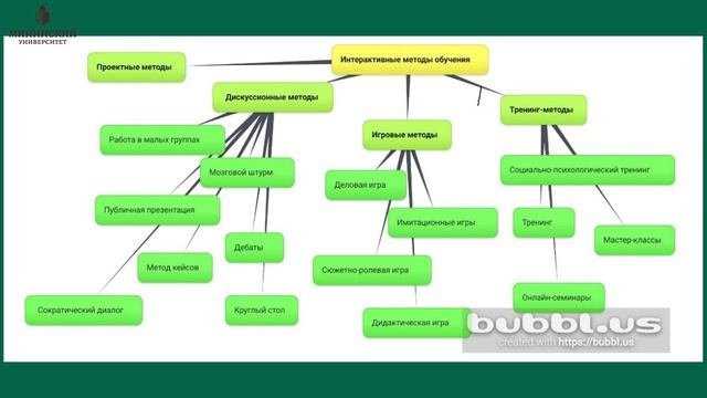 Урок 4.1.3 Цифровые инструменты для планирования и организации совместной деятельности в Интернет