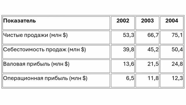 Взлет и падение компани Кольт часть2