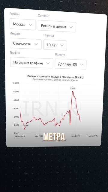 недвижимость или биткоин?