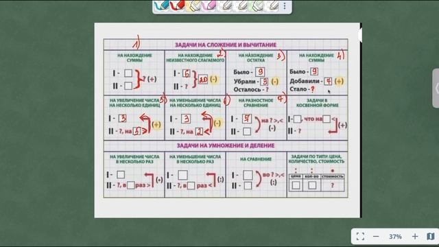 решение задач 2 класс