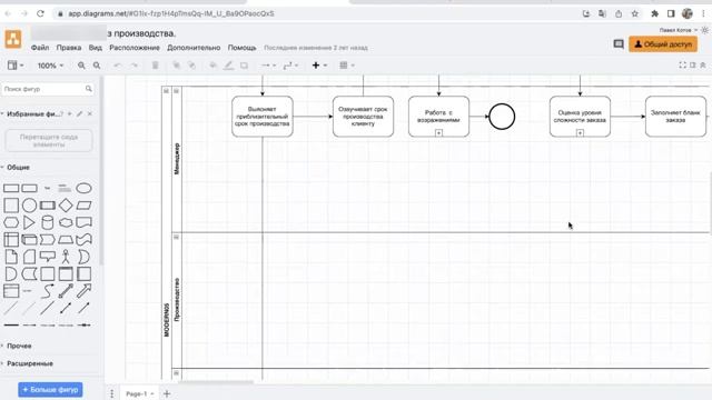 Регламент взаимодействия по основному бизнес-процессу (1)