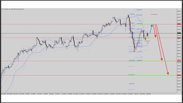 Аналитика активов 06.08.25