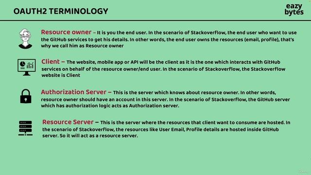 4. OAuth2 jargons or terminologies or roles