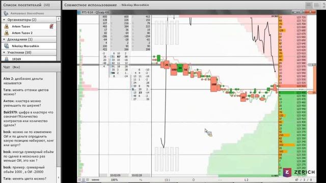 QScalp инструкция часть 2 кластерный анализ выставление заявок Тонкая настройка Qscalp