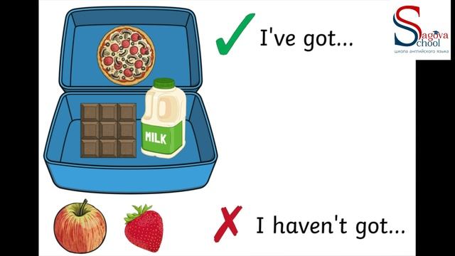 Блок Food. Урок 3.