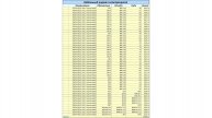 Сумма проводов в кабельном журнале