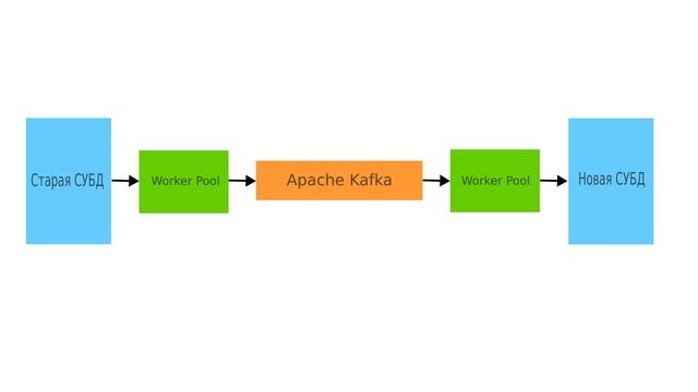 Микросервисная архитектура: две частые ошибки