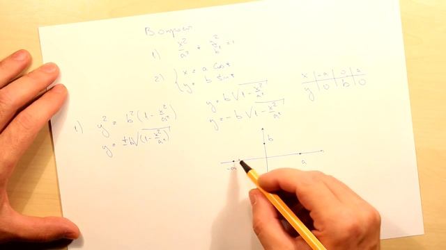 Способы задания функций. Ответы