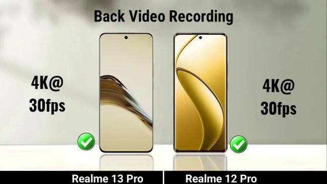 Сравнение характеристик телефонов Realme 13 Pro против Realme 12 Pro