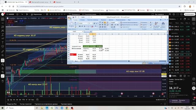 Воскресный разбор фьючерсов 10.08