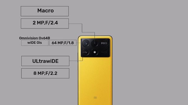 Сравнение характеристик телефонов Poco X6 Pro  и  Redmi K70 Ultra  и  Poco F6