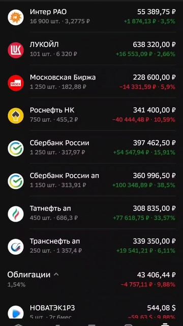 На пути к 3 млн ₽. Роснефть, МосБиржа, ИнтерРао. Последние точечные покупки.