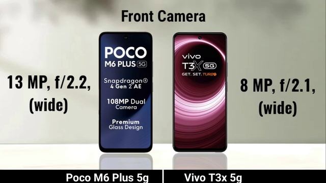 Сравнение характеристик телефонов Poco M6 Plus 5G против Vivo T3X 5G