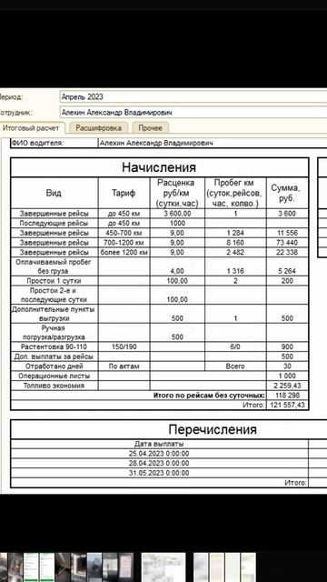 Рассчет заработной платы
