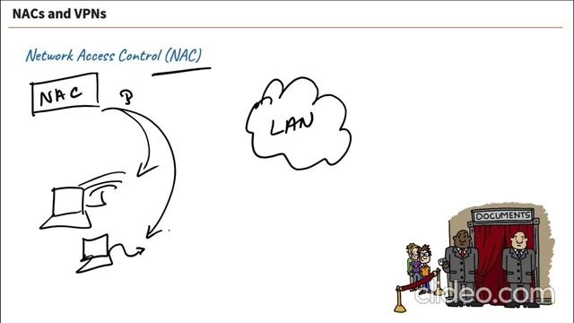 9-secure-network-architecture-services