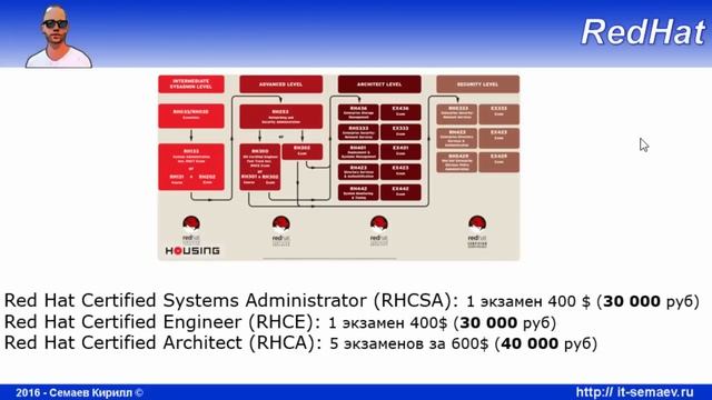 Варианты сертификации по Linux