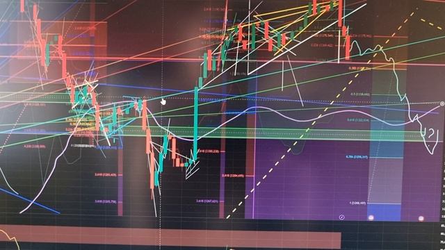 ТА по золоту