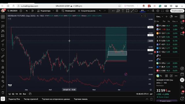 ОБЗОР РЫНКА 11 августа