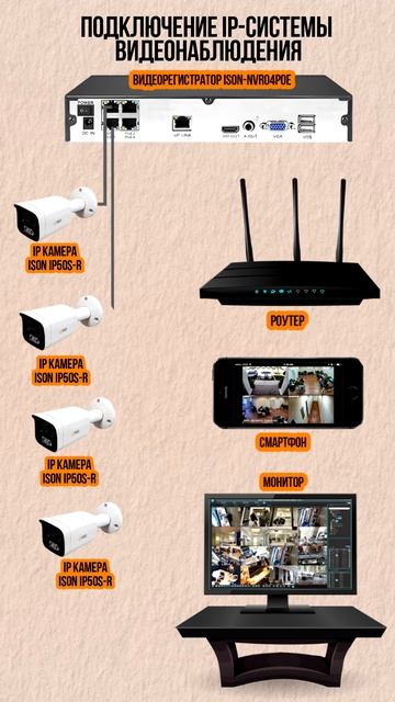 ПОДКЛЮЧЕНИЕ IP POE СИСТЕМЫ ВИДЕОНАБЛЮДЕНИЯ