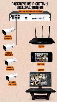 ПОДКЛЮЧЕНИЕ IP POE СИСТЕМЫ ВИДЕОНАБЛЮДЕНИЯ