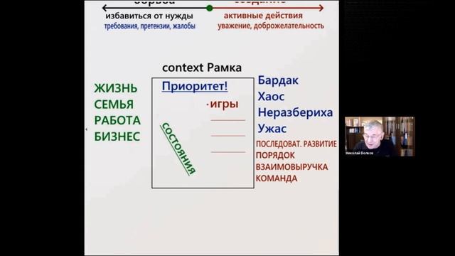 Как правильно расставить приоритеты в жизни?